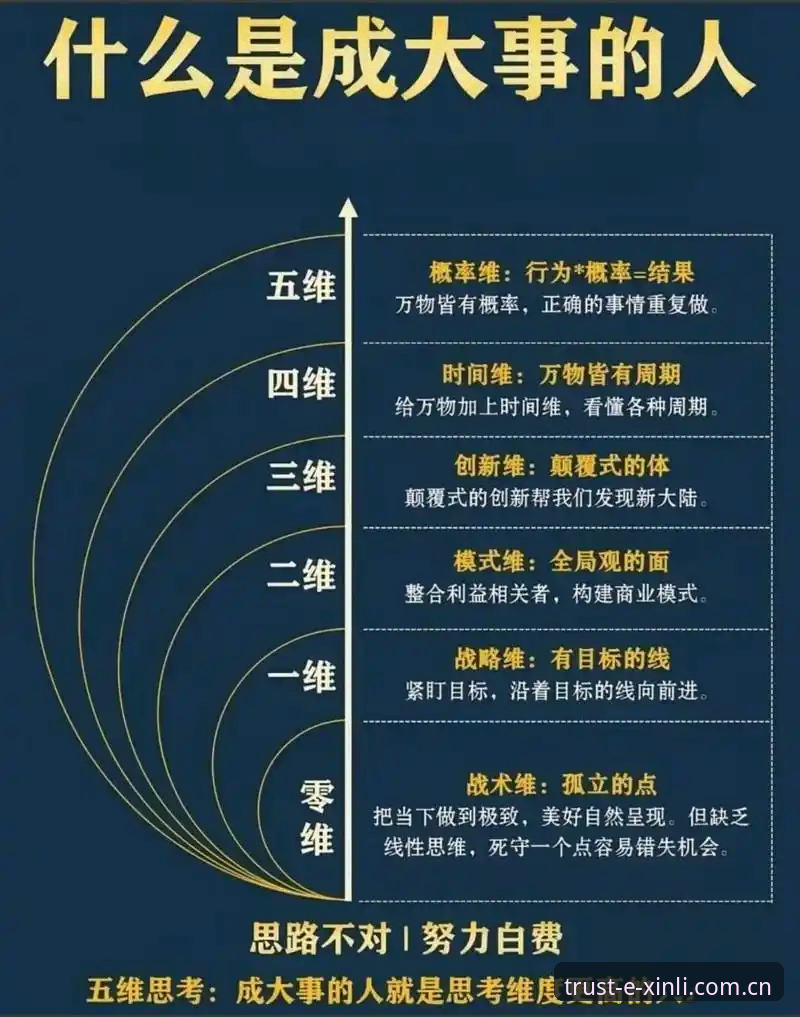 破解电脑端新利平台登录迷思的5个关键认知